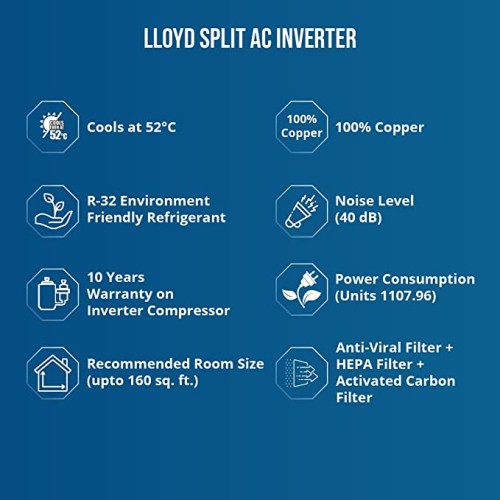 Lloyd 1.5 Ton 3 Star, Wi-Fi, Inverter Split AC (Copper, Automatic Humidity Control, Anti-Viral & HEPA Filter, 2021 Model, GLS18I35WSHL, White)